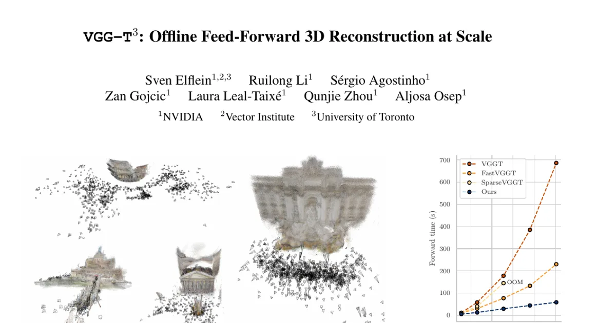 VGG-T$^3$: Offline Feed-Forward 3D Reconstruction at Scale