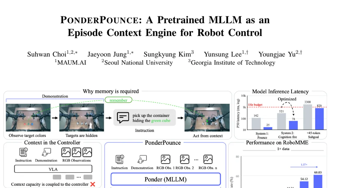 PonderPounce: un MLLM preaddestrato come motore del contesto dell’episodio per il controllo robotico