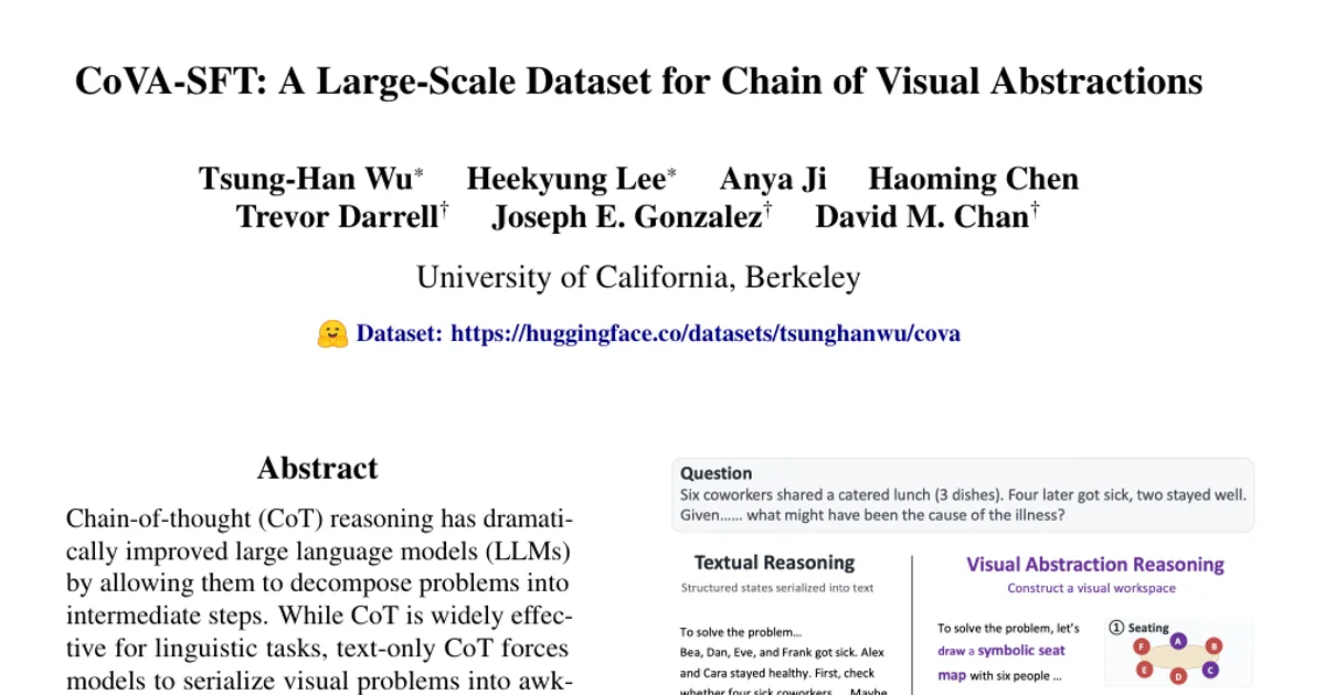 CoVA-SFT: A Large-Scale Dataset for Chain of Visual Abstractions