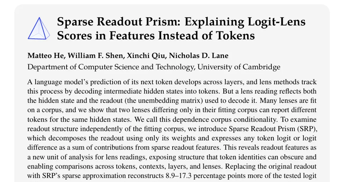 Sparse Readout Prism: Explaining Logit-Lens Scores in Features Instead of Tokens