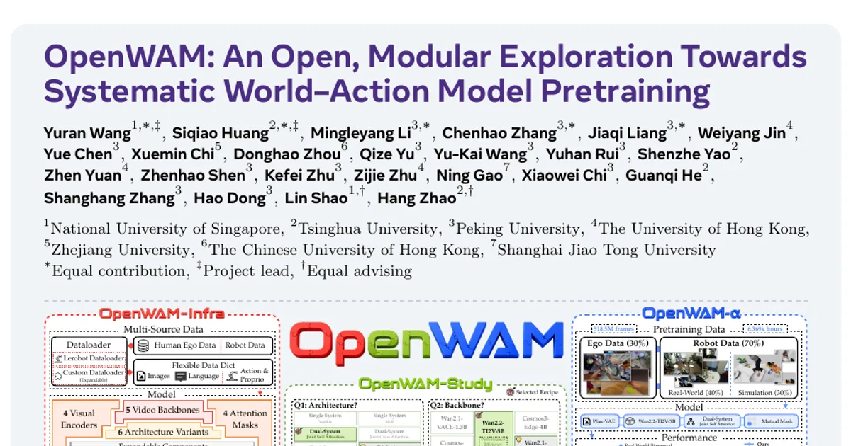 OpenWAM: An Open, Modular Exploration Towards Systematic World-Action Model Pretraining