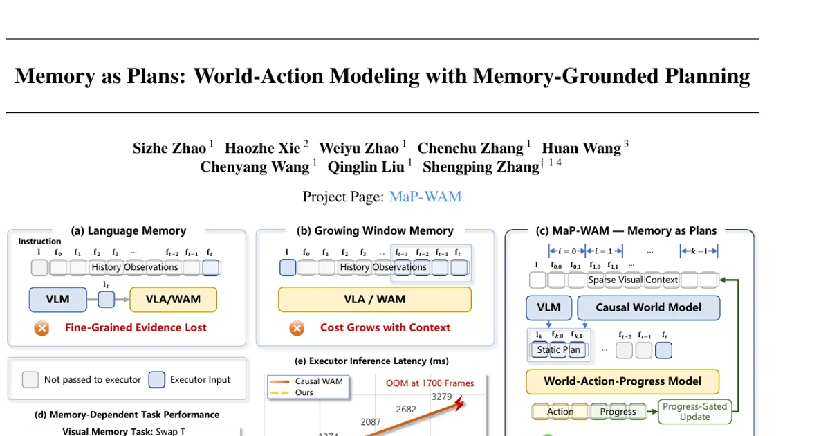 Memory as Plans: World-Action Modeling with Memory-Grounded Planning
