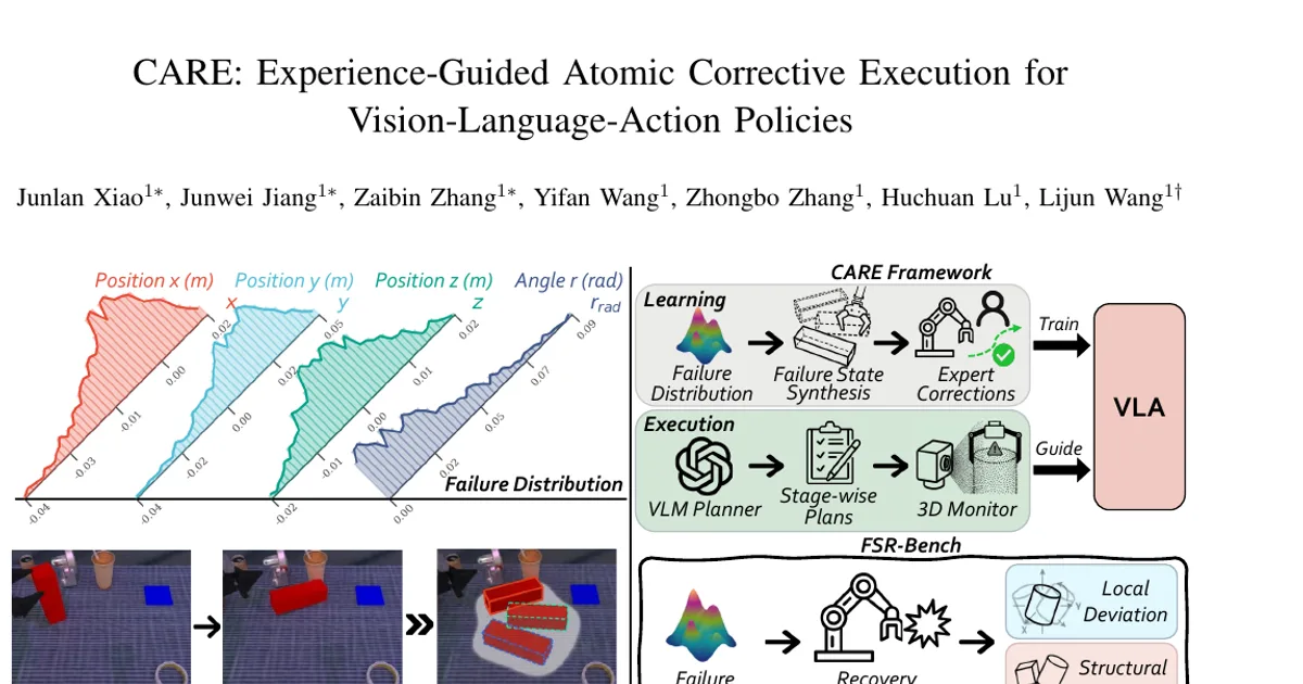 CARE: Experience-Guided Atomic Corrective Execution for Vision-Language-Action Policies
