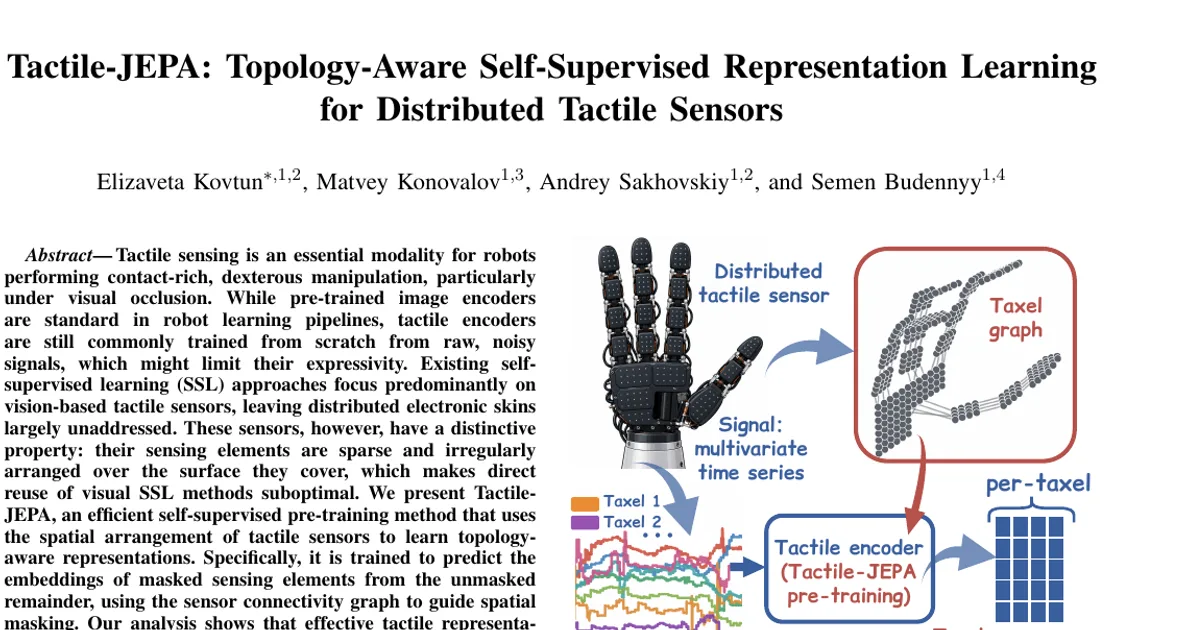 Tactile-JEPA: Topology-Aware Self-Supervised Representation Learning for Distributed Tactile Sensors