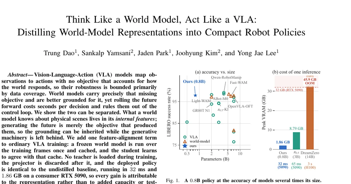 Pensare come un modello del mondo, agire come un VLA: distillare le rappresentazioni dei modelli del mondo in policy robotiche compatte