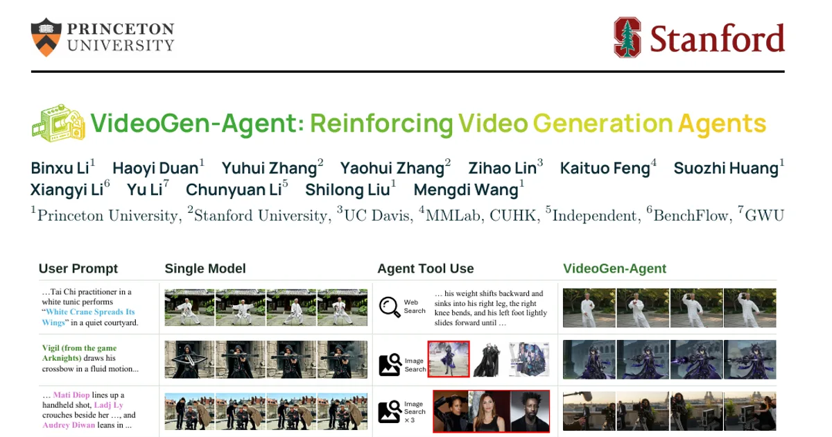 VideoGen-Agent: agenti di generazione video potenziati con l’apprendimento per rinforzo
