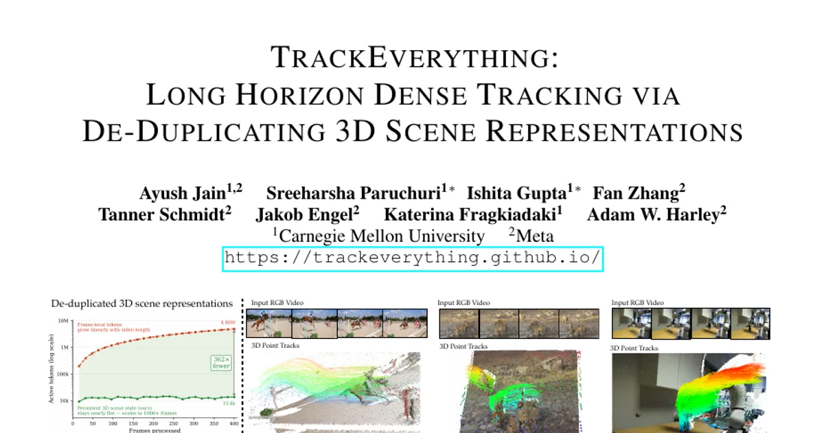 TrackEverything: tracciamento denso su lunghi orizzonti mediante deduplicazione delle rappresentazioni 3D della scena