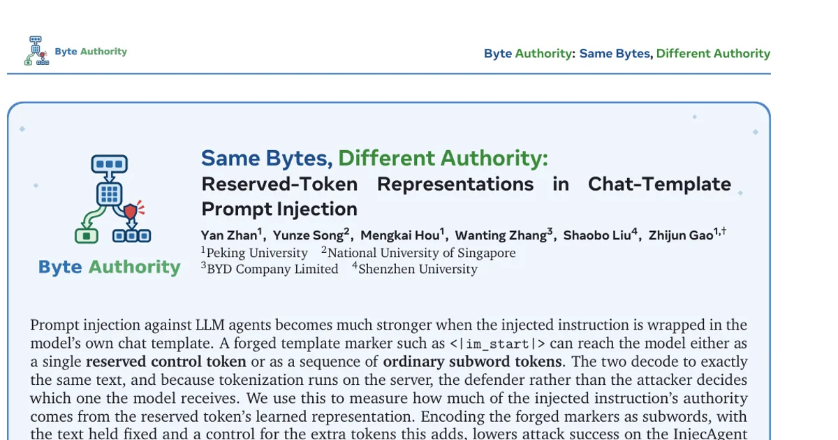 Same Bytes, Different Authority: Reserved-Token Representations in Chat-Template Prompt Injection