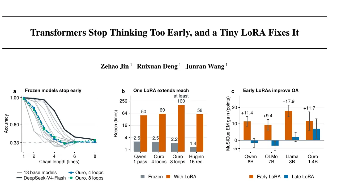 Transformers Stop Thinking Too Early, and a Tiny LoRA Fixes It