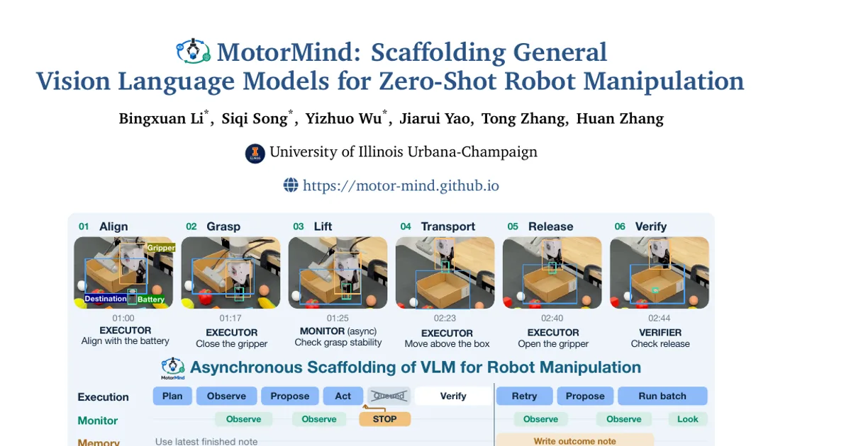 MotorMind: Scaffolding General Vision Language Models for Zero-Shot Robot Manipulation