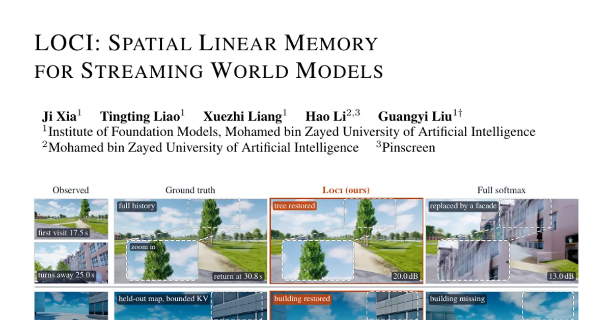 LOCI: Spatial Linear Memory for Streaming World Models