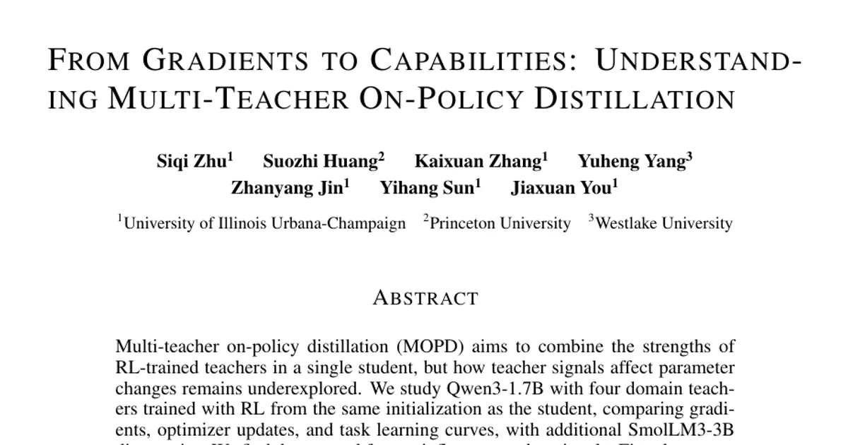 From Gradients to Capabilities: Understanding Multi-Teacher On-Policy Distillation