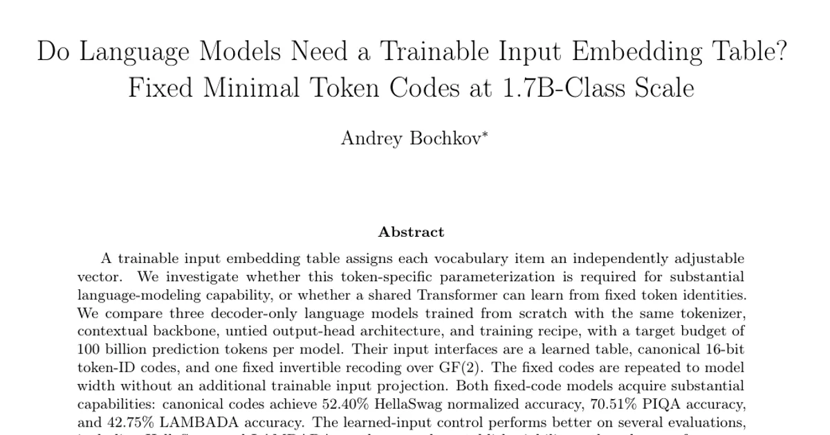 Do Language Models Need a Trainable Input Embedding Table? Fixed Minimal Token Codes at 1.7B-Class Scale