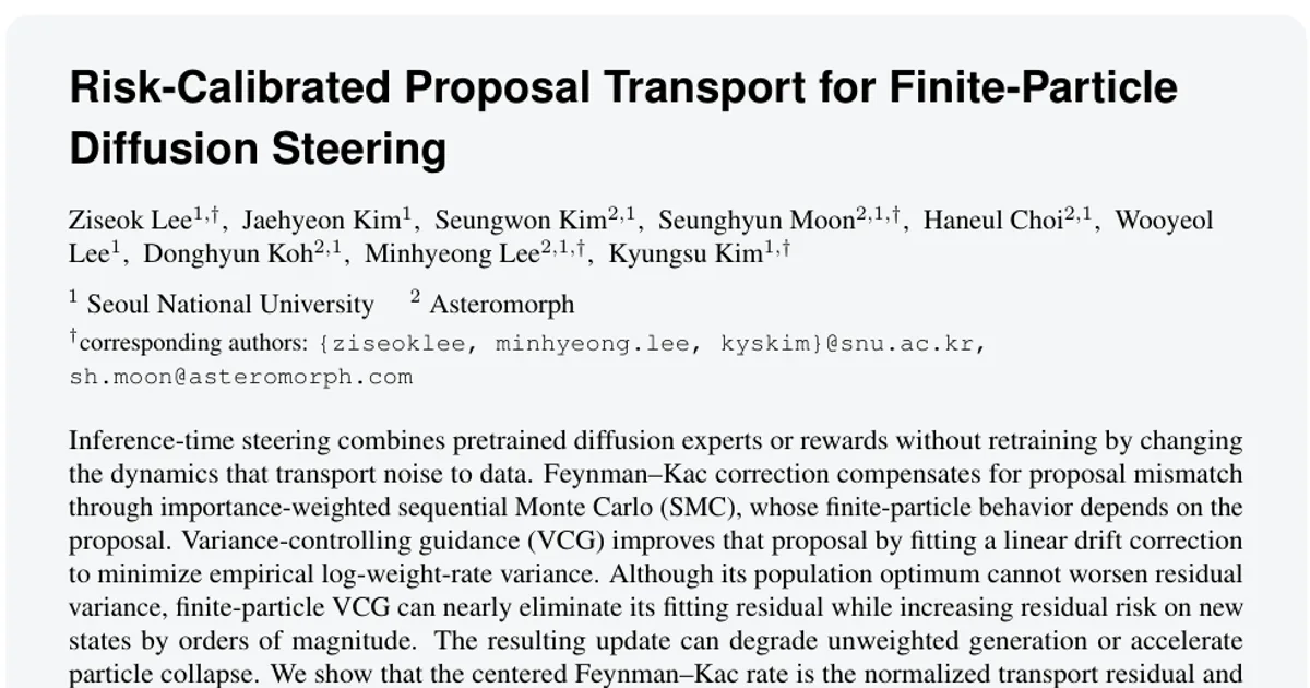 Risk-Calibrated Proposal Transport for Finite-Particle Diffusion Steering