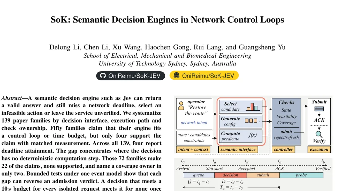 SoK: Semantic Decision Engines in Network Control Loops