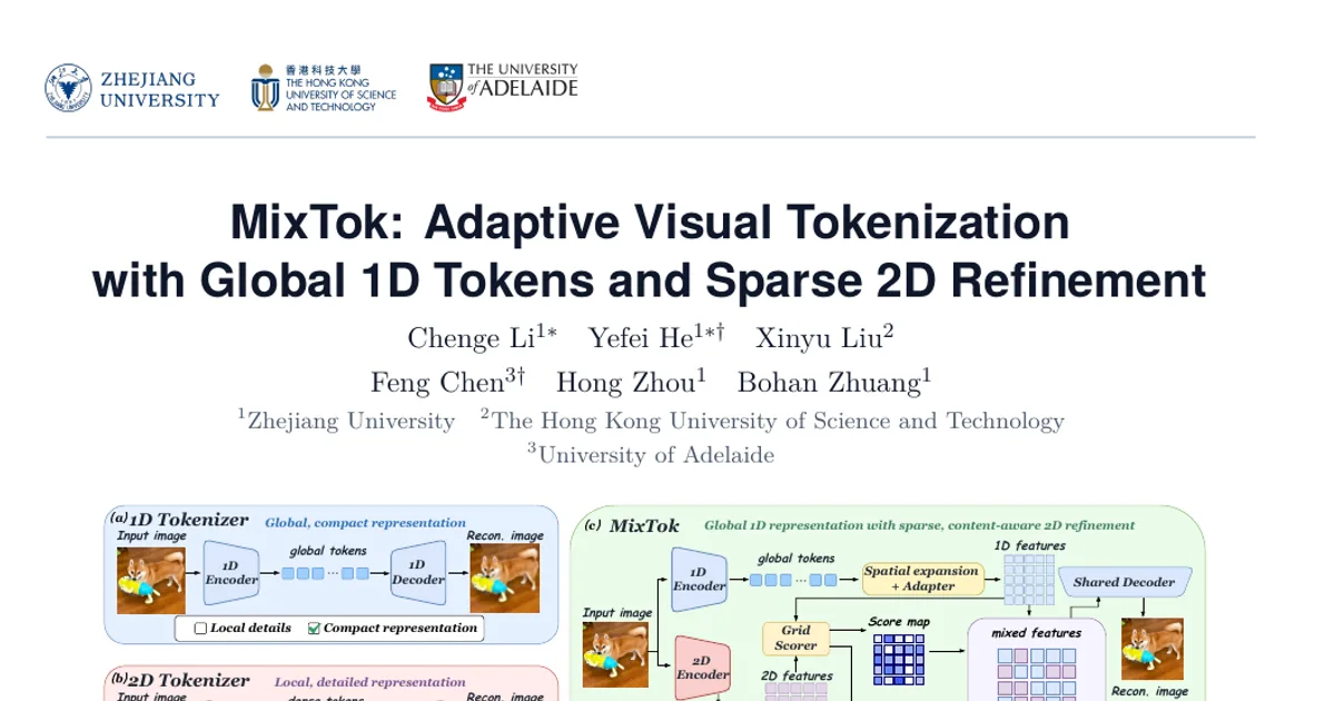 MixTok: Adaptive Visual Tokenization with Global 1D Tokens and Sparse 2D Refinement