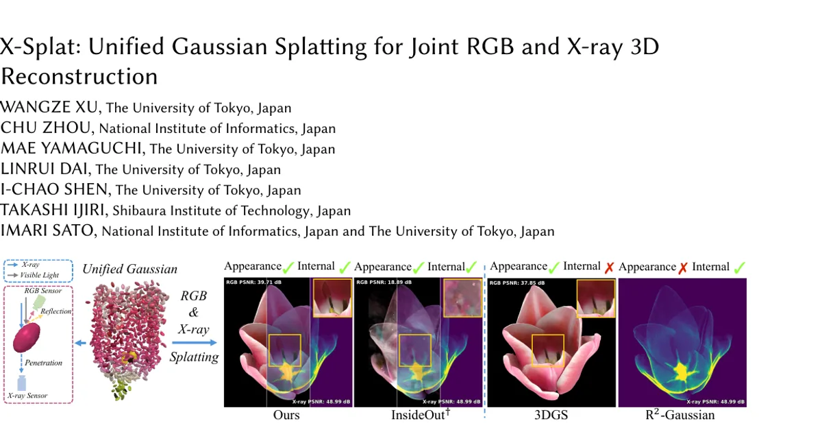X-Splat: Unified Gaussian Splatting for Joint RGB and X-ray 3D Reconstruction