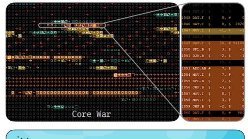 [PDG 505] Digital Red Queen: Adversarial Program Evolution in Core War with LLMs