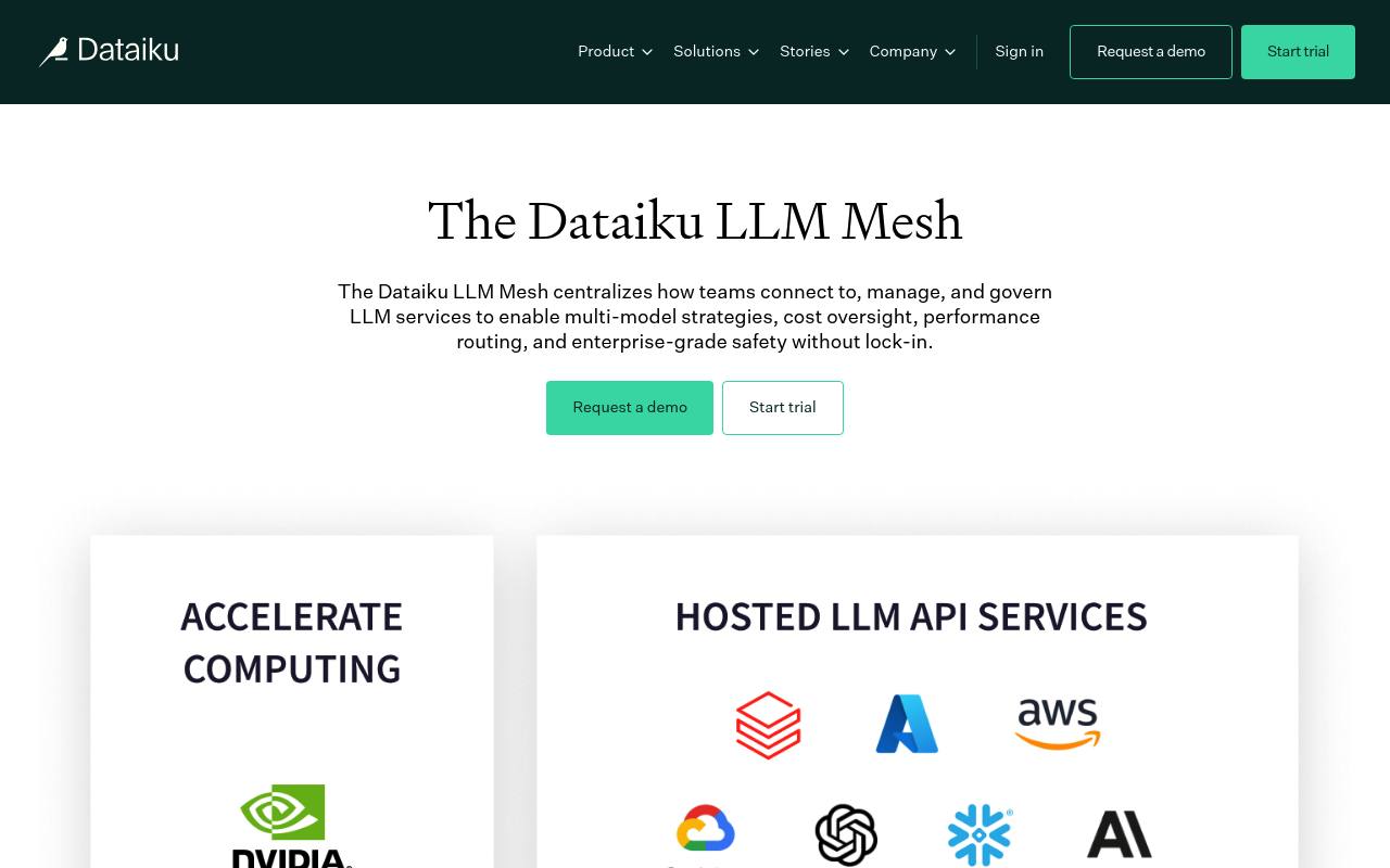 Dataiku LLM Mesh