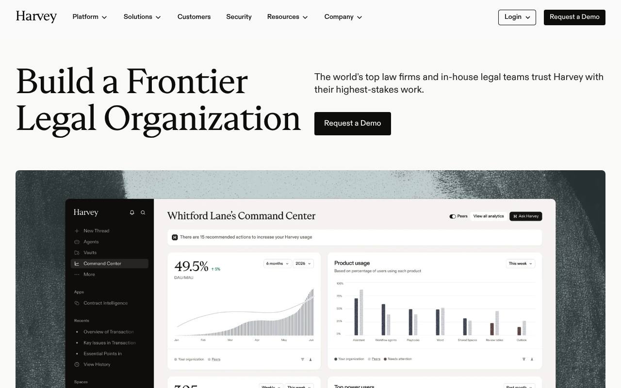 Harvey AI Review 2026 — Enterprise AI Platform for Legal Professionals