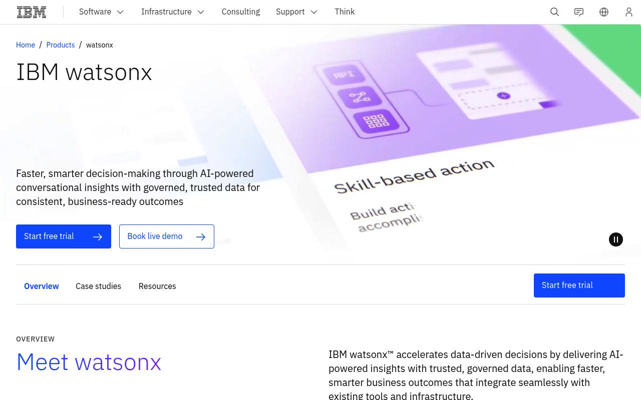IBM watsonx Review 2026 — Enterprise AI Governance and Granite Models