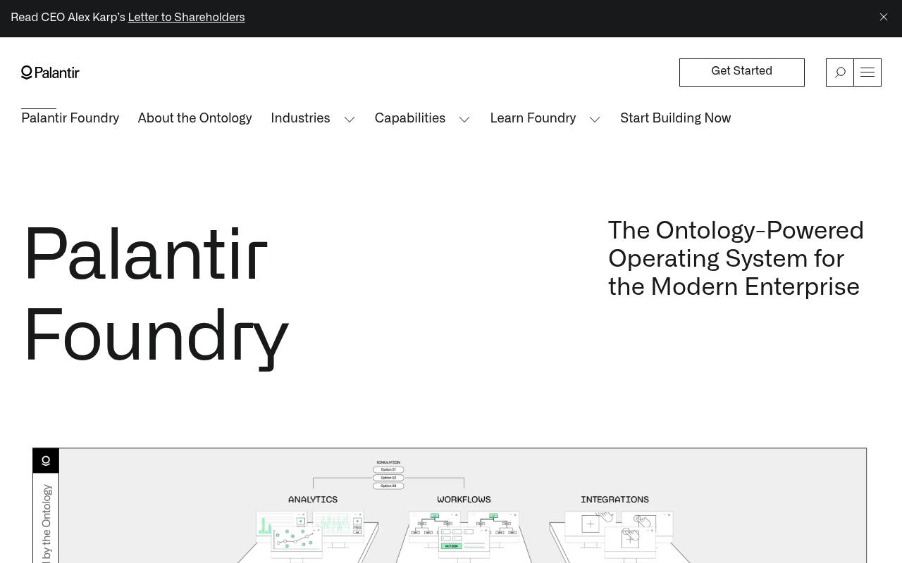 Palantir Foundry