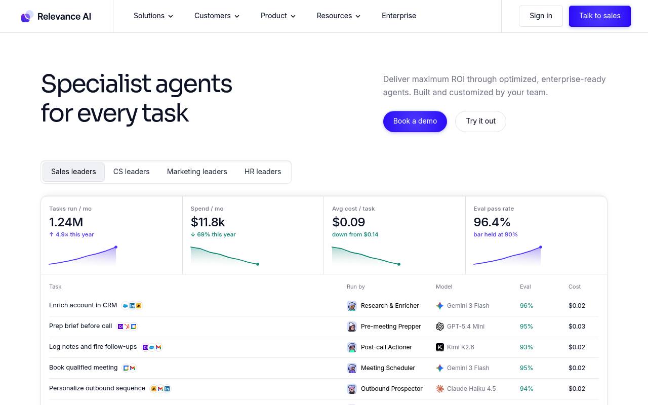 Relevance AI Workforce